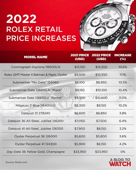 harga rolex|rolex watch pricing.